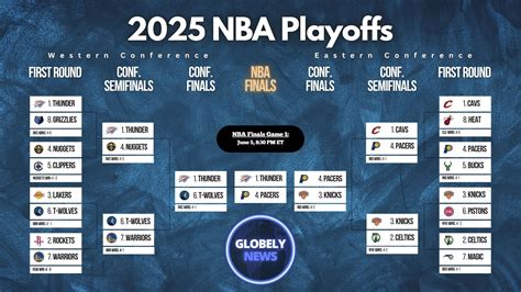 nba tournament bracket|nba tournament bracket 2022.